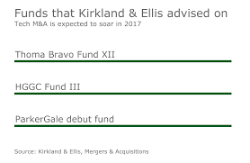 kirkland ellis scores law firm of the