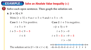 Teaching Absolute Value Fawn Nguyen