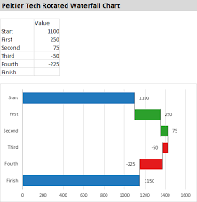 Peltier Tech Rotated Waterfall Chart Standard Waterfall