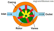 Rotary Vane Compressor-Definition, Working, Application ...