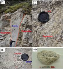 the composition of garnet in granite