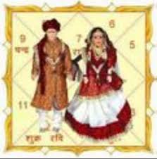 Service Provider Of Marriage Match Making Horoscope By