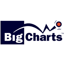 Marketwatch Acquires Bigcharts 2009 06 01 Crunchbase