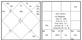 Lil Wayne Birth Chart Lil Wayne Kundli Horoscope By Date