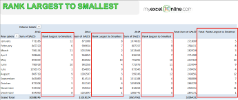 excel pivot table rank largest to
