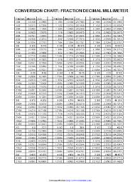 Decimal To Fraction Chart 1 Pdfsimpli
