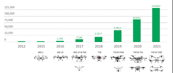 dji agriculture released the