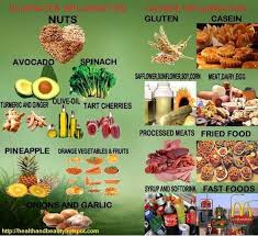 Chart With Foods Which Cause Inflammation And Foods Which