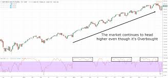 A Complete Guide To Stochastic Indicator
