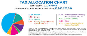 Tax Collection