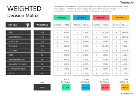 12 best decision matrix templates word