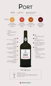 Pin By Wine Folly Learn About Wine On Wine Tasting