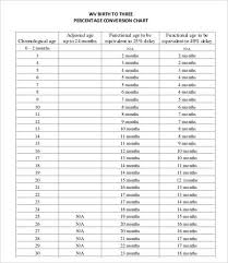 Table Chart Template 7 Free Word Pdf Documents Download Free