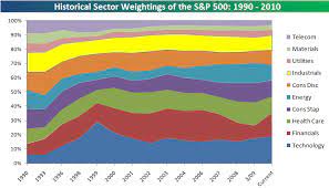 s p 500 sector weightings seeking alpha