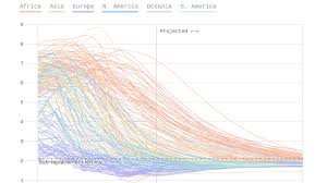 Chart The Birth Rate In Every Country Past Present And