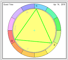 aspect patterns in an astrology chart