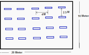 An Example Of Calculating The Number Of Indoor Lighting Fixtures