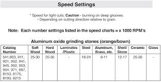 Dremel 952 Aluminium Oxide Grinding Stone