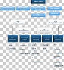 Organizational Structure Sime Darby Property Business Png