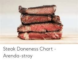 Steak Doneness Chart Arenda Stroy Steak Meme On Me Me