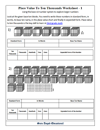3rd Grade Math Place Value To Ten Thousands Lesson