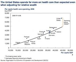 What Makes The Us Health Care System So Expensive