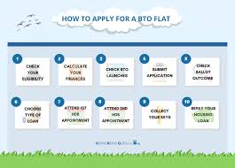 how to apply for bto easy step by step