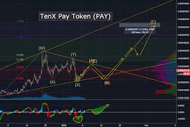 Tenx Pay Token Pay Breakout For Bittrex Paybtc By