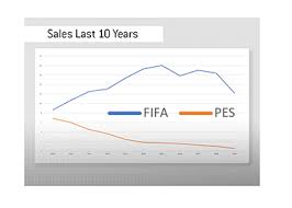 Fifa 19 And Pes 2019 Sales Numbers