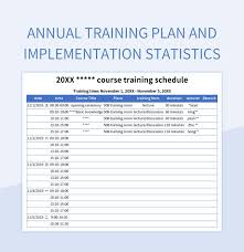annual training plan and implementation