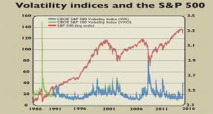 Should We Worry About The Vix Fear Gauge