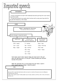 Learn useful grammar rules in relation to reported speech with example sentences let's learn how to form reported questions in english. 195 Free Reported Speech Worksheets