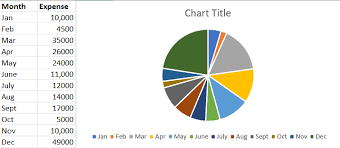 how to create a pie chart with javascript
