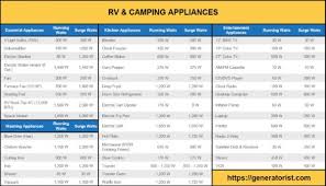 2019 Rv Camping Appliances Power Consumption Wattage Chart