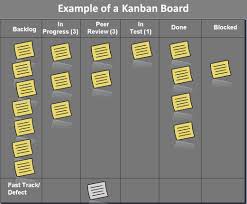 Kanban Board Wikipedia