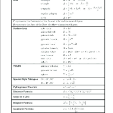 Math Formulas In Quip Math Main Formulas Basic Math Formulas