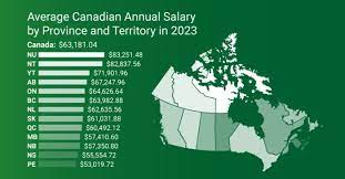 the average canadian salary in 2023