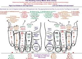 Toe Reading Chart Shop Reflexology Reflexology Massage