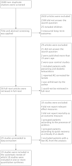 Flow Chart Summarising The Search And Study Selection