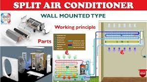 parts of a split type aircon and their