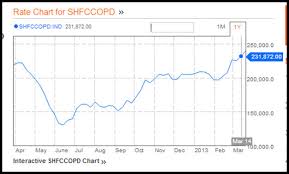 Lme And Shanghai Copper Deliverable Stocks Exceed 805 000