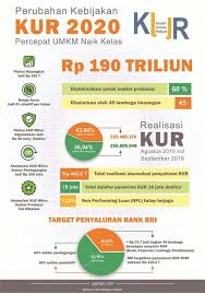 Sebagai salah satu bank terbesar di indonesia, bri tentu menyediakan jenis pinjaman tersebut. Pinjaman Kur Tabel Angsuran Kur Bri 2020 Plafon 100 Juta Tabel Angsuran Terbaru Kur Bri Dan Mandiri Watampone Baru Tempat Pinjam Uang Baru Tempat Pinjam Uang