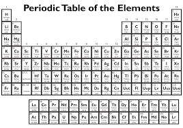 periodic table of elements 10 free