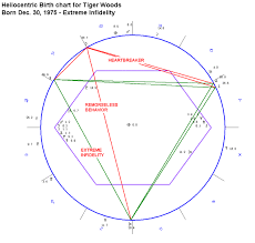 Astrology Of Juno Astrology Of Sappho