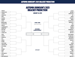 1440 x 1440 png 865 кб. The 2021 Ncaa Women S Basketball Bracket Predicted Just Past The Halfway Mark Of The Season Ncaa Com