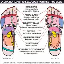 Diy Foot Reflexology For Your Best Sleep Ever Expand Your