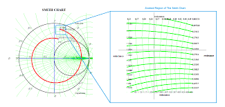 Smith Chart Zip File Exchange Matlab Central