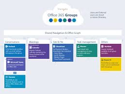 Microsoft teams is one of the most comprehensive collaboration tools for seamless work and team management. Office 365 Microsoft 365 Groups Explained Sharegate