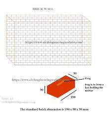 Brickwork Rate Ysis And Measurement