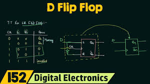 introduction to d flip flop you